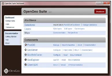 Gambar 1. Open Geo Suite Dashboard 