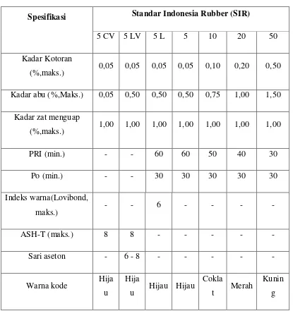 Tabel 2.2. Spesifikasi karet SIR yang diubah (revised) sesuai SK Menperdeg  No.230/Kp/X/1972 