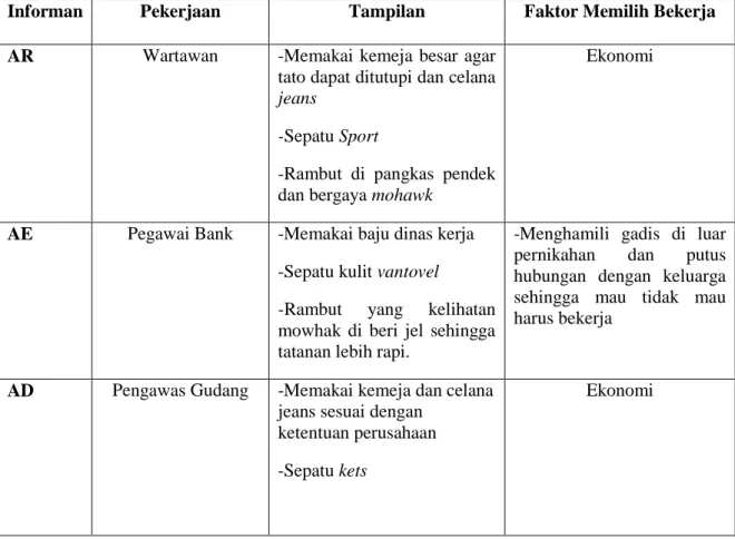 Tabel II 