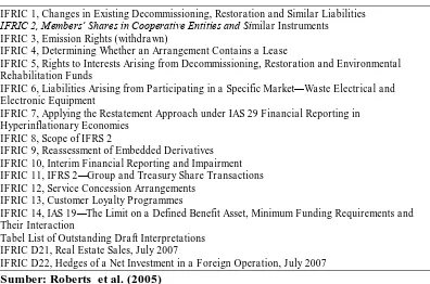 Tabel List of Outstanding Draft Interpretations  IFRIC D21, Real Estate Sales, July 2007  IFRIC D22, Hedges of a Net Investment in a Foreign Operation, July 2007 