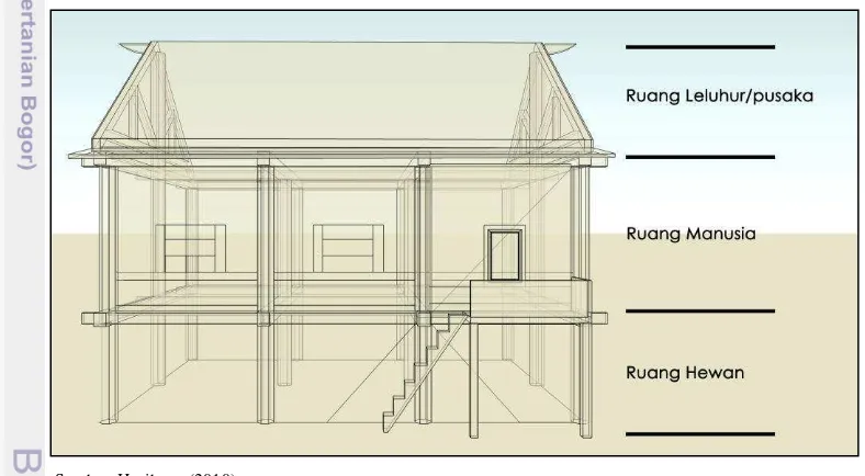 Gambar 12  Pembagian ruang rumah secara vertikal 