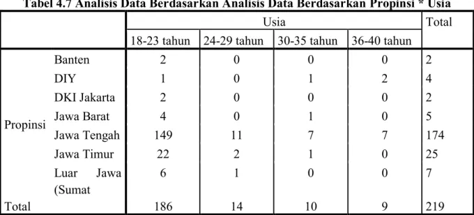 Tabel 4.8 Analisis Data Berdasarkan Analisis Data Berdasarkan Pilihan_tabungan_investasi 