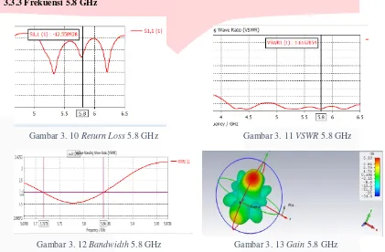 Gambar 3. 12 Bandwidth 5.8 GHz  