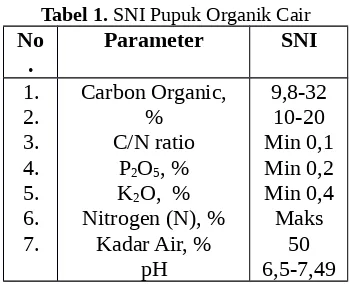 Tabel 1. SNI Pupuk Organik Cair