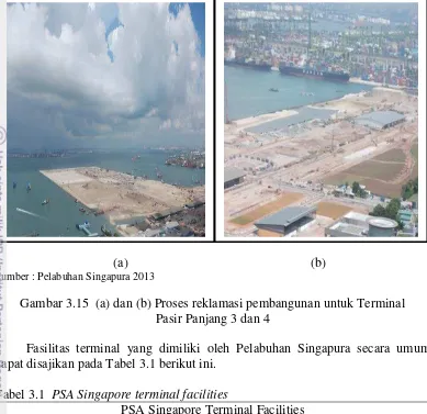 Gambar 3.15  (a) dan (b) Proses reklamasi pembangunan untuk Terminal  