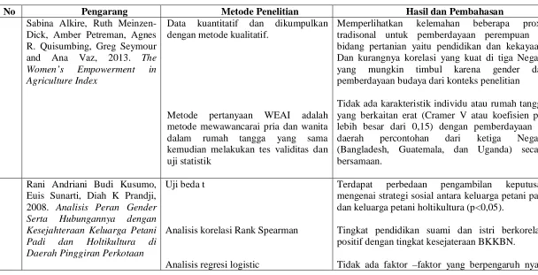 Tabel 2.1 Penelitian Terdahulu 