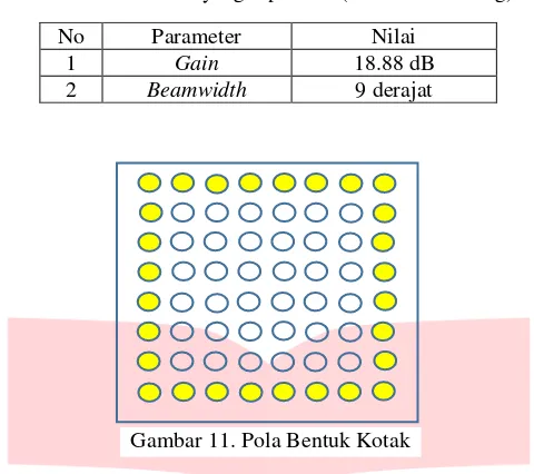 Tabel 5. Parameter  yang diperoleh (Antena Berselang) 