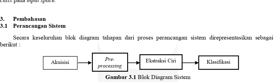 Gambar 3.1 Blok Diagram Sistem 