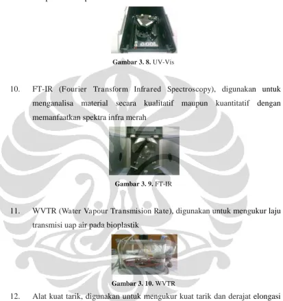 Gambar 3. 8. UV-Vis 