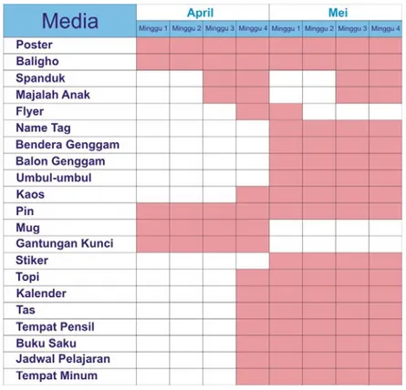 Tabel 3.3. Jadwal Media 