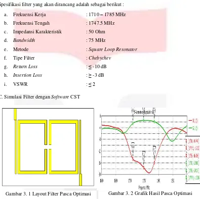 Gambar 3. 1 Layout Filter Pasca Optimasi 