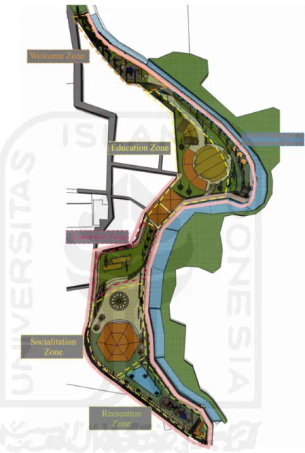 Gambar 6.2 Hasil perancangan zoning area community centre 