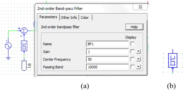 Gambar 4. 6. (a) Pengisian Parameter pada Band Pass Filter dengan (Ia) Input Arus pada Band Pass Filter dari Sensor Arus , 