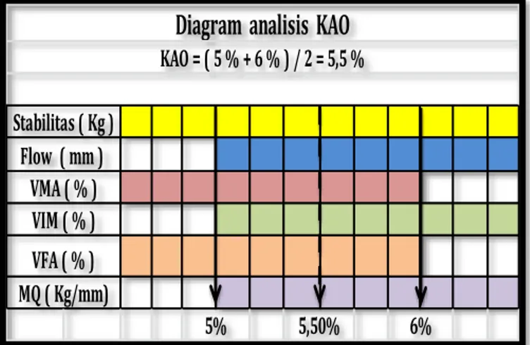 Diagram  analisis  KAO