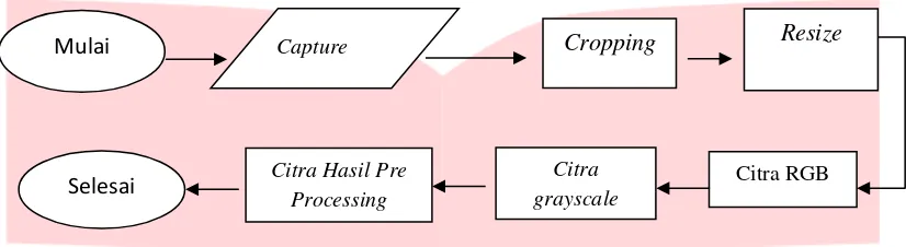 Tabel 1 Perbandingan akurasi dan waktu komputasi berdasarkan parameter ekstraksi ciri 