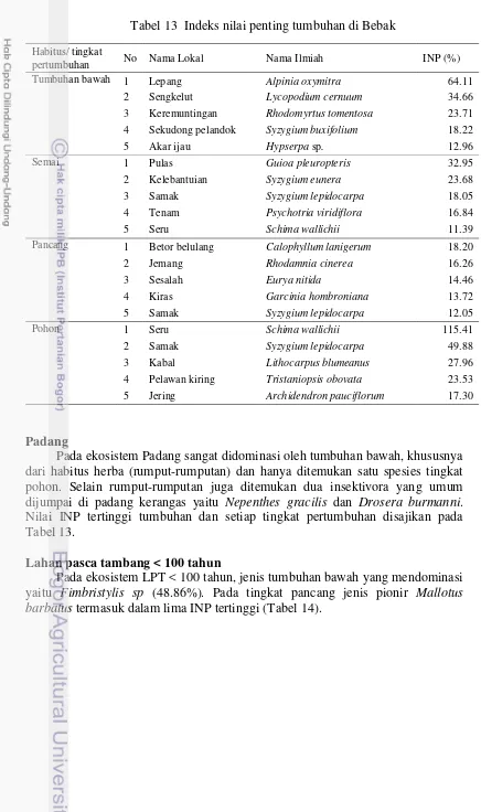 Tabel 13  Indeks nilai penting tumbuhan di Bebak 