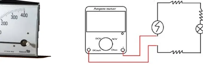 Gambar 3.3 Alat Ukur Amperemeter