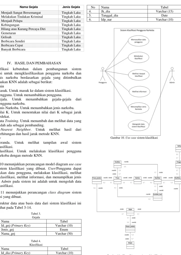 Gambar  11  menunjukkan  perancangan  class  diagram  sistem  klasifikasi yang dibuat