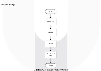 Gambar 3.2  Diagram Alir Proses Identifikasi (a) Proses Latih dan (b) Proses Uji 