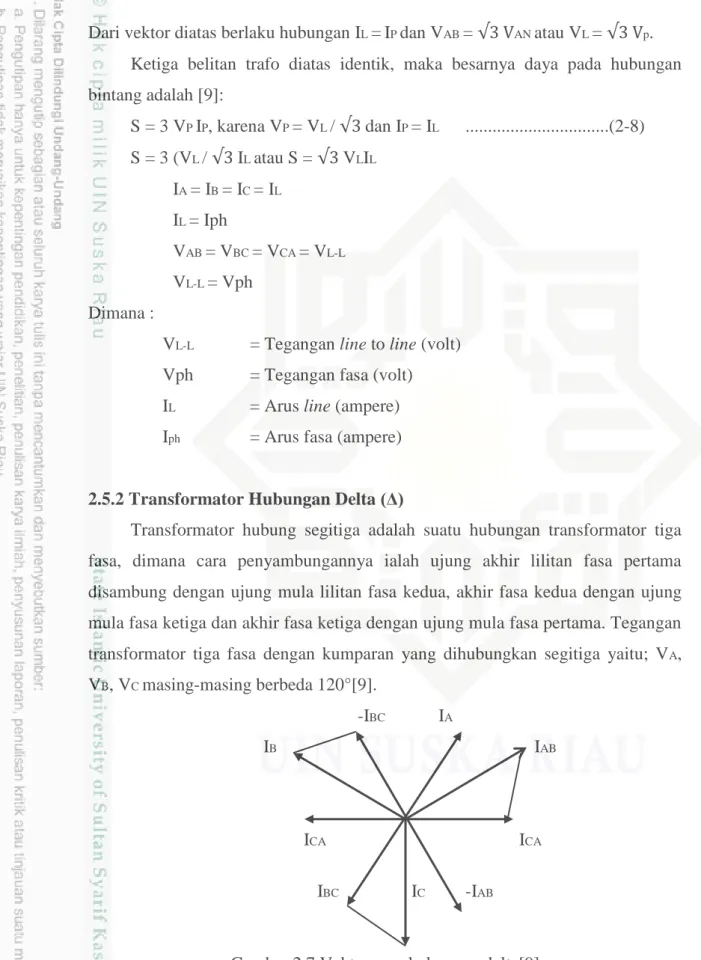 Gambar 2.7 Vektor arus hubungan delta[9] 