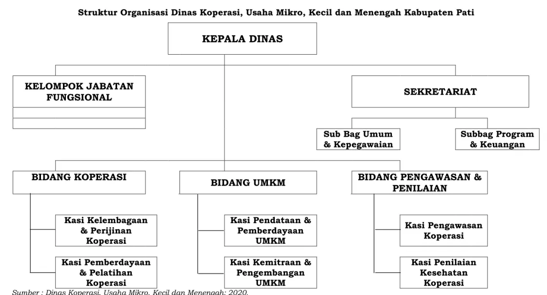 Gambar II.1 