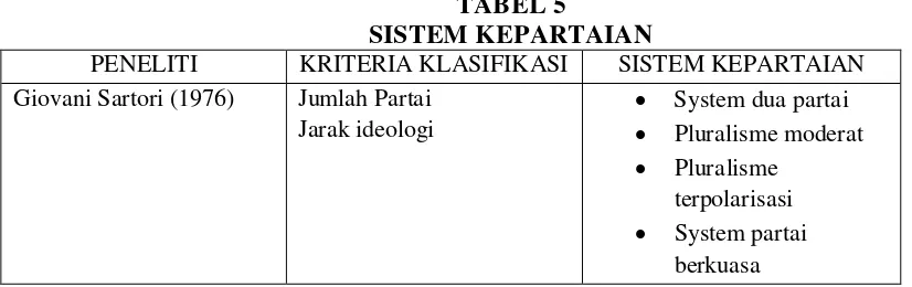 TABEL 5 SISTEM KEPARTAIAN 