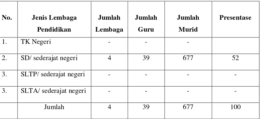 TABEL II.9 