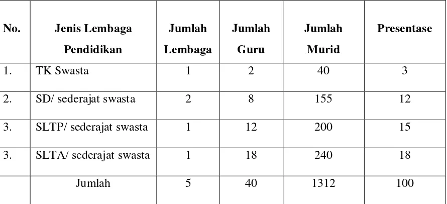 TABEL II.11 