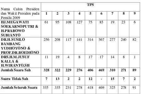 TABEL II.15 