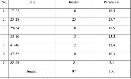 TABEL 16 