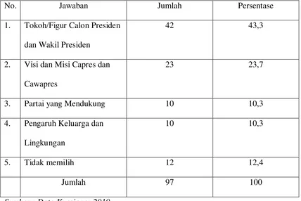 TABEL 25 