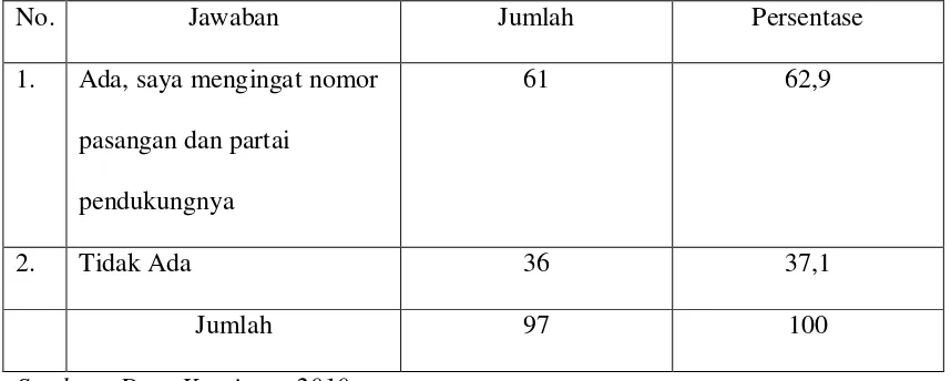 TABEL 26 