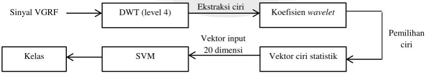 Gambar 2.1 Struktur umum skenario evaluasi [3] 