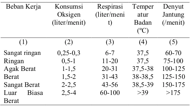 Tabel 2. Klasifikasi metabolisme, respirasi, temperatur badan dan 