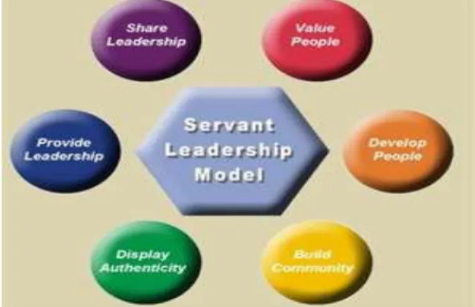 Gambar  2.  Bagan  model  Servant  Leadship  for  clarity (Malaysia today.net)