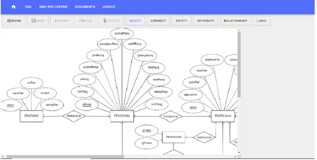 Gambar 3.3 Membuat Entity Relationship Diagram (ERD) menggunakan ERDPlus. 