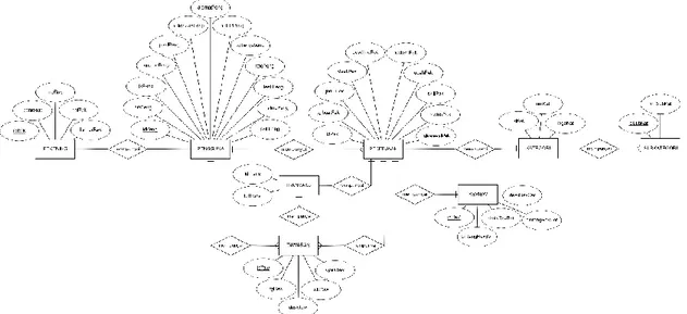 Gambar 3.5 Entity Relationship Diagram seekerja. 