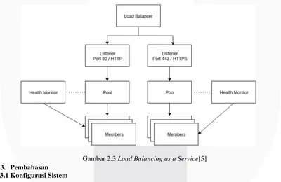 Gambar 2.3 Load Balancing as a Service[5] 
