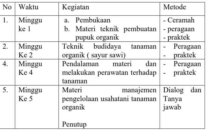 Tabel 1 .Jadwal Kegiatan Proses Pendidikan dan Pelatihan  