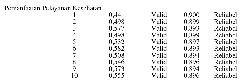 Tabel 3.1  Lanjutan 