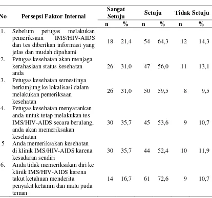 Tabel 4.4.  Distribusi Frekuensi Jawaban Responden tentang Persepsi Faktor 