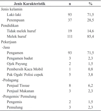 Tabel 1. Distribusi Responden Berdasarkan Kara- Kara-kteristik di Kota Bekasi Tahun 2017