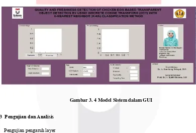 Gambar 3. 4 Model Sistem dalam GUI 