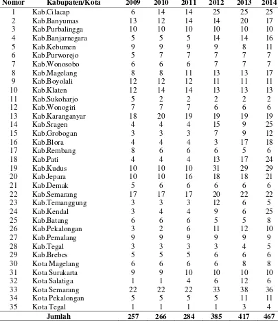 Tabel 1.1