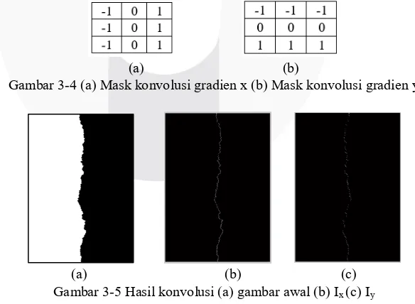 Gambar 3-4 (a) Mask konvolusi gradien x (b) Mask konvolusi gradien y 
