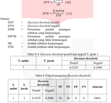 Tabel 4-4  Decision threshold positif dan negatif T. jarak 1 