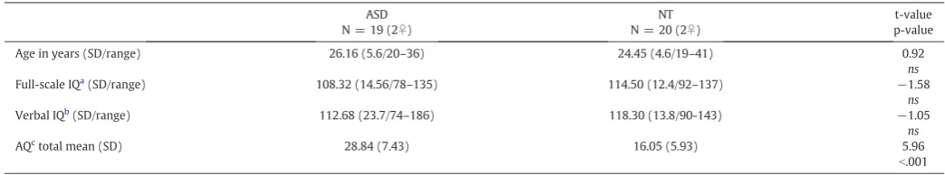 Table 1