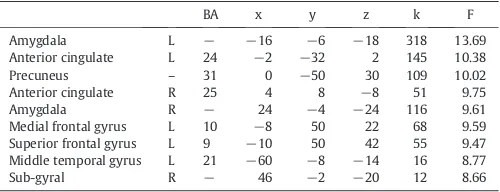 Table 3