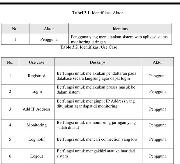 Table 3.2. Identifikasi Use Case 