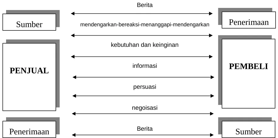 Gambar 3